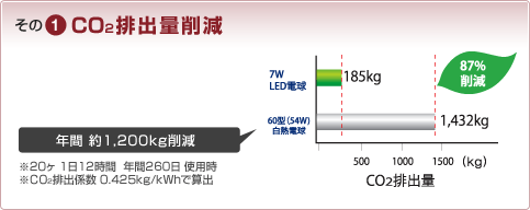 1 CO2roʍ팸