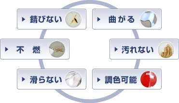 SP�R�[�e�B���O�Ƃ́H�C���[�W