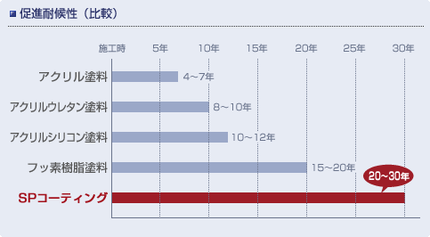 ���i�ό󐫁i��r�j�C���[�W