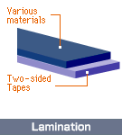 Lamination