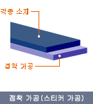 점착 가공(스티커 가공)