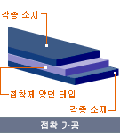 접착 가공